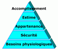 Pyramide de Maslow