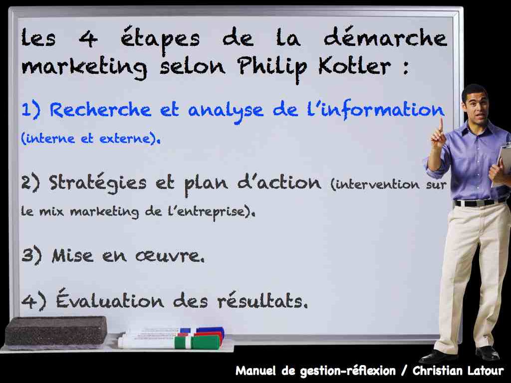 Les 4 principales étapes de la démarche marketing… selon Philip Kotler.