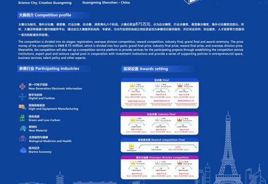 6ème concours international d’innovation et d’entrepreneuriat de Chine (Shenzhen) 2022